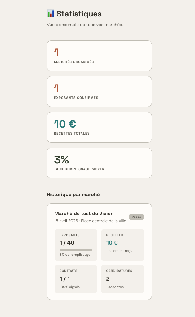 Statistiques